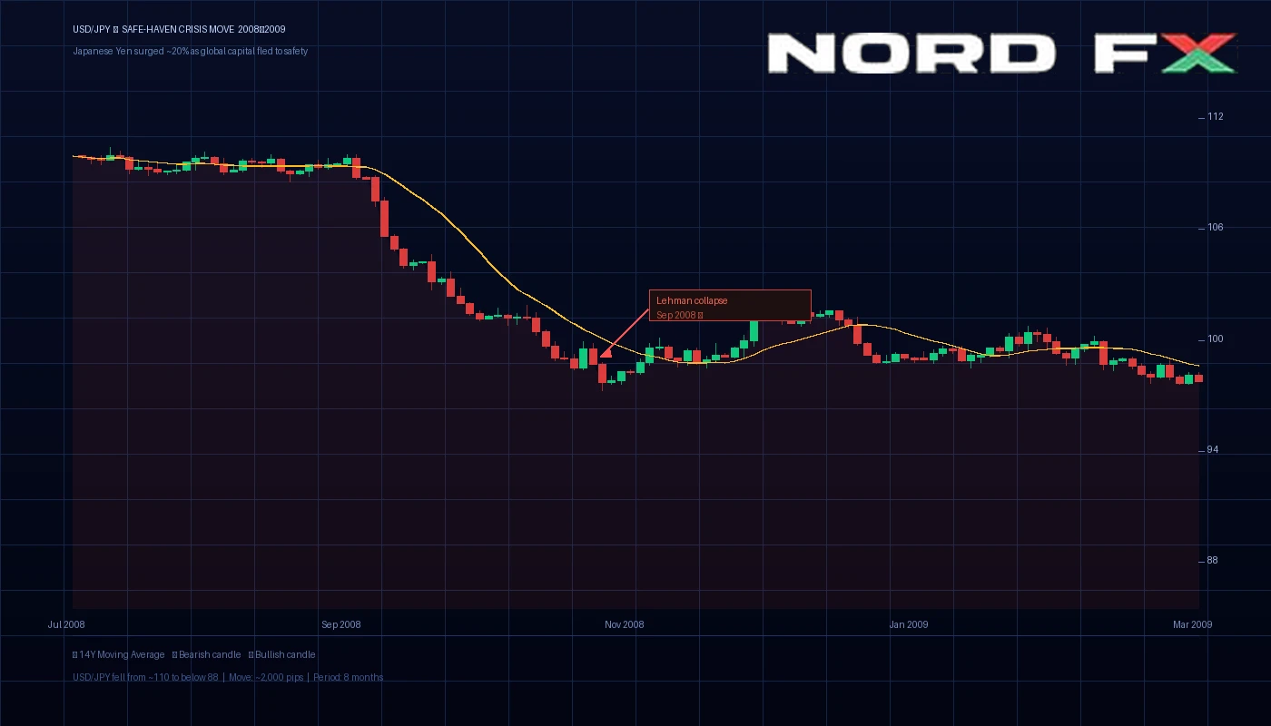 img1_usdjpy_crisis
