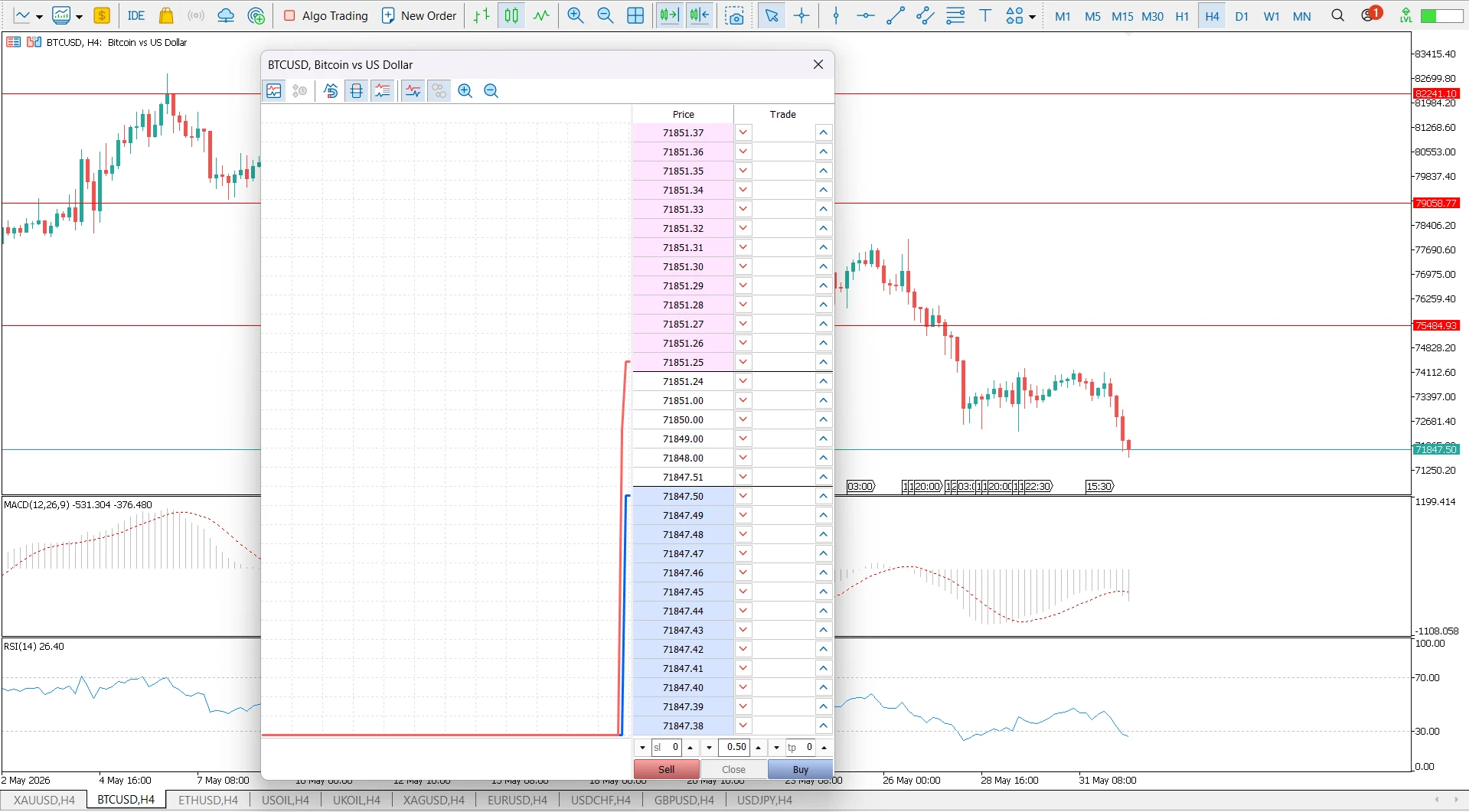 MT5 Crypto Trading