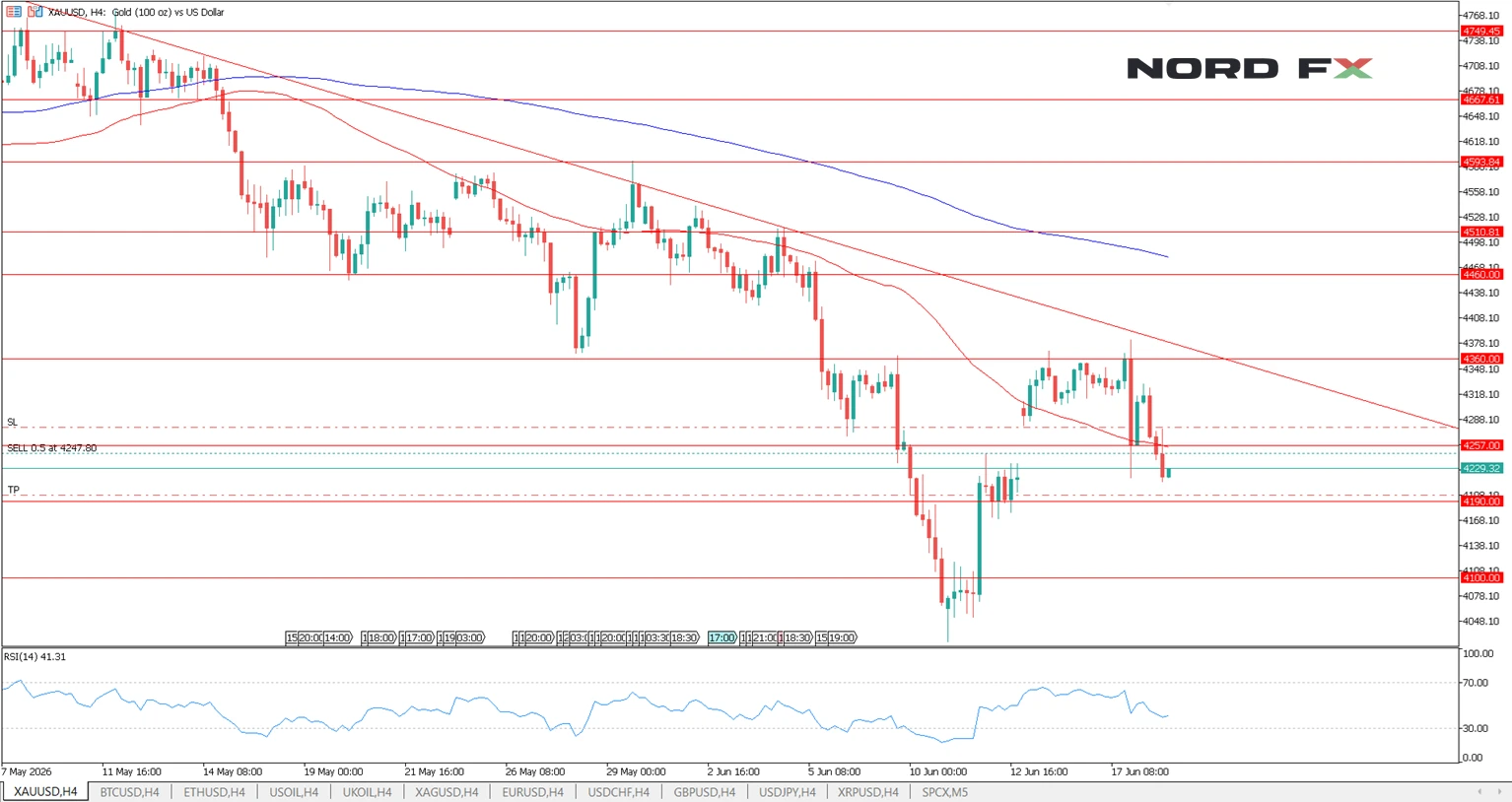 XAUUSD MT5图表